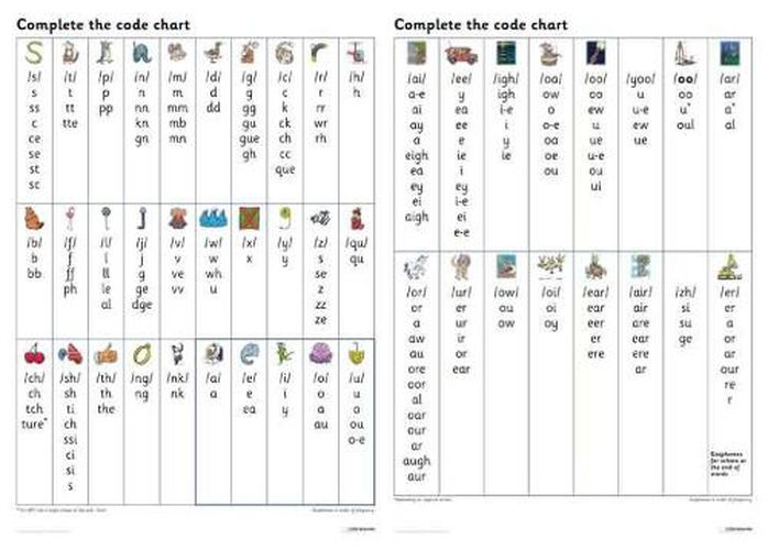 Cover image for Complete the Code Grapheme Chart