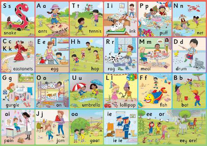 Jolly Phonics Letter Sound Wall Charts