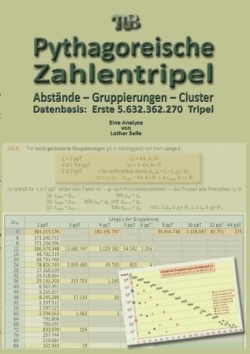 Cover image for Pythagoreische Zahlentripel: Abstande - Gruppierungen - Cluster