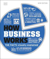 Cover image for How Business Works: The Facts Visually Explained