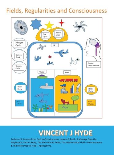 Cover image for Fields, Regularities and Consciousness