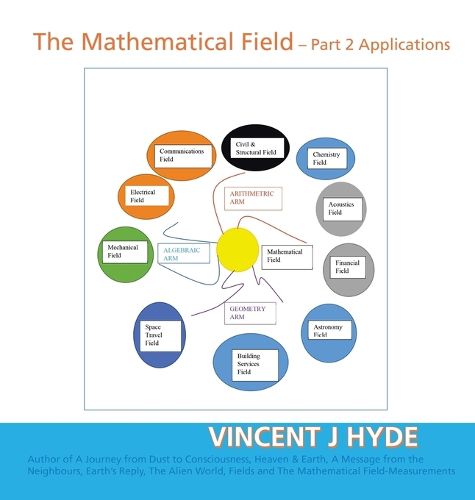 Cover image for The Mathematical Field