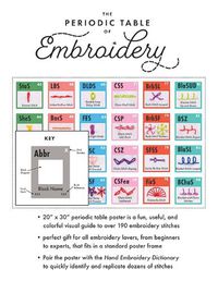 Cover image for Periodic Table of Embroidery Stitches Poster