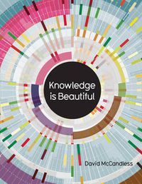 Cover image for Knowledge is Beautiful
