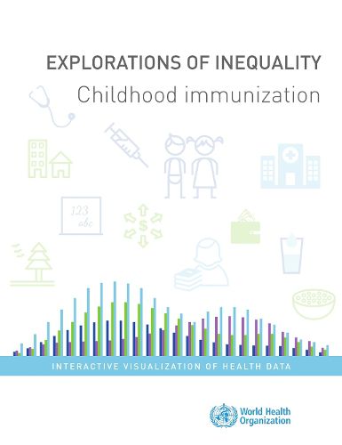 Explorations of inequality: childhood immunization