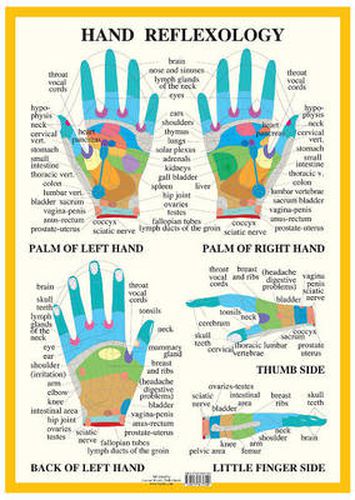 Hand Reflexology -- A2