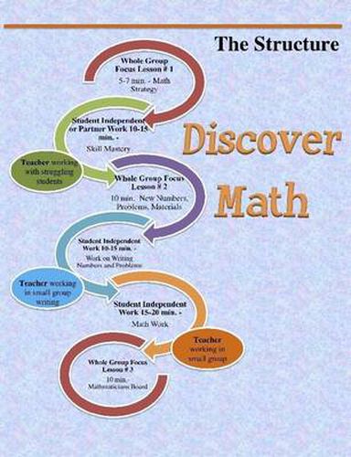 Cover image for Discover Math