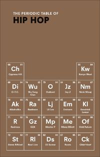 Cover image for The Periodic Table of HIP HOP