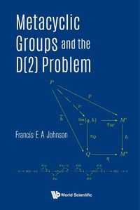 Cover image for Metacyclic Groups And The D(2) Problem