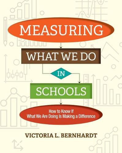 Cover image for Measuring What We Do in Schools: How to Know If What We Are Doing Is Making a Difference