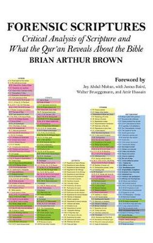 Forensic Scriptures: Critical Analysis of Scripture and What the Qur'an Reveals about the Bible