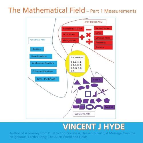 Cover image for The Mathematical Field