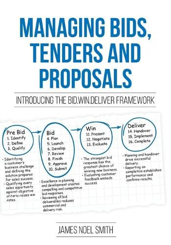 Cover image for Managing Bids, Tenders and Proposals: Introducing the Bid.Win.Deliver Framework