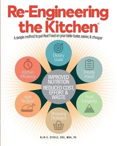 Cover image for Re-Engineering the Kitchen