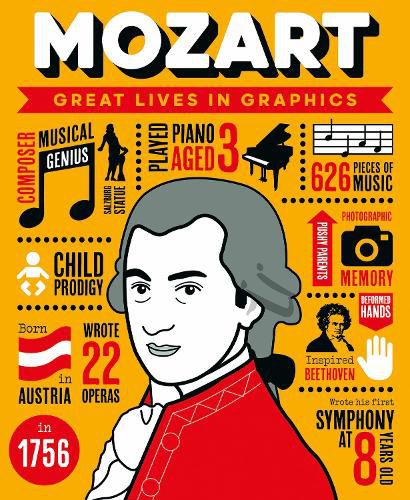 Cover image for Great Lives in Graphics: Wolfgang Amadeus Mozart