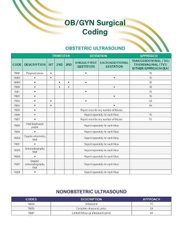 OB/GYN Surgical Coding Quick Reference Guide