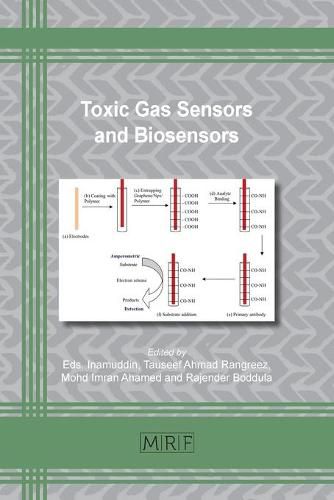 Cover image for Toxic Gas Sensors and Biosensors