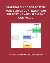 Cover image for Starting Guide for Postfix Mail Server Configuration Supporting Anti-Spam and Anti-Virus