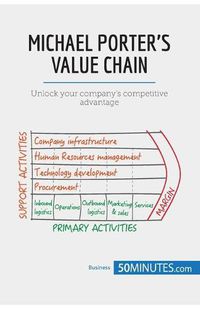 Cover image for Michael Porter's Value Chain: Unlock your company's competitive advantage