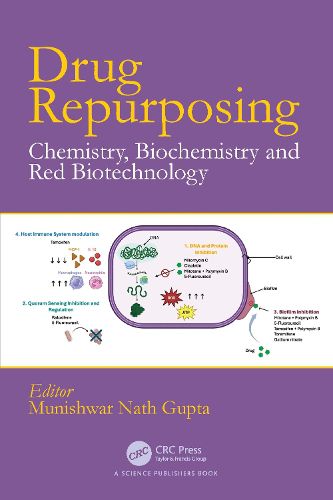 Cover image for Drug Repurposing
