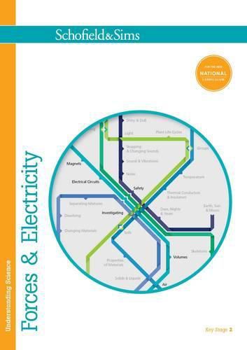 Understanding Science: Forces & Electricity