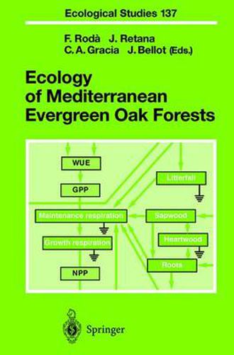 Cover image for Ecology of Mediterranean Evergreen Oak Forests