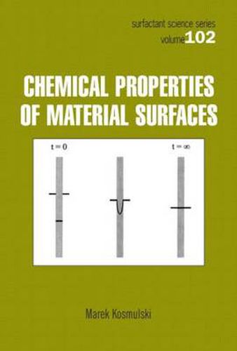 Cover image for Chemical Properties of Material Surfaces