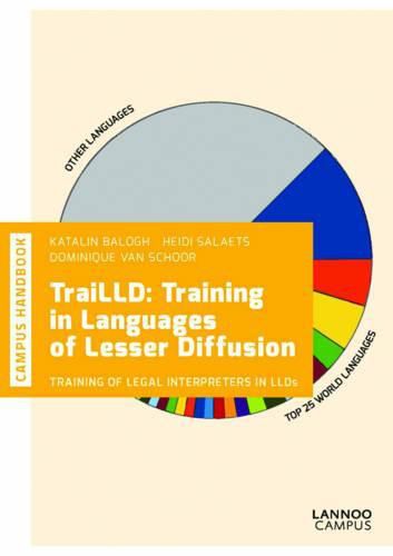 Cover image for TraiLLD: Training In Languages of Lesser Diffusion