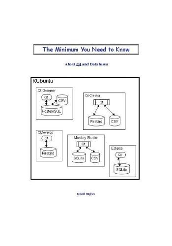 Cover image for The Minimum You Need to Know About Qt and Databases