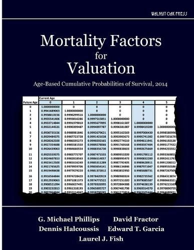 Cover image for Mortality Factors for Valuation: Age-Based Cumulative Probabilities of Survival, 2014