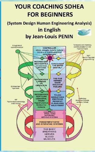 Cover image for Coaching SDHEA for beginners