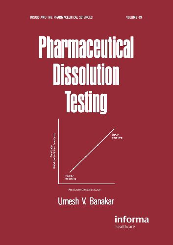 Cover image for Pharmaceutical Dissolution Testing