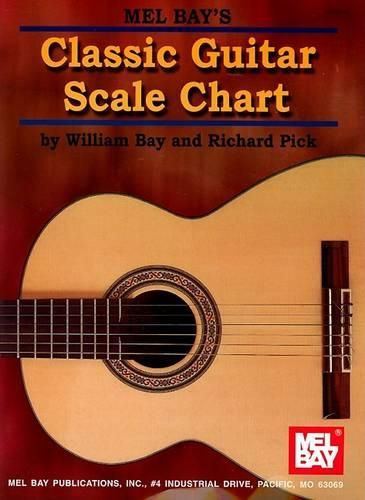 Classic Guitar Scale Chart