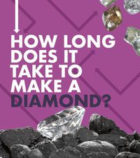 Cover image for How Long Does It Take to Make a Diamond?