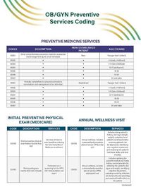 Cover image for OB/GYN Preventive Services Coding Quick Reference Guide