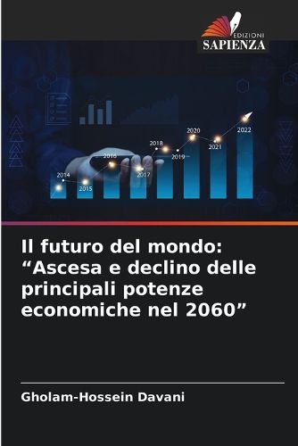 Cover image for Il futuro del mondo