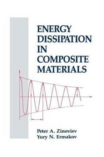 Cover image for Energy Dissipation in Composite Materials