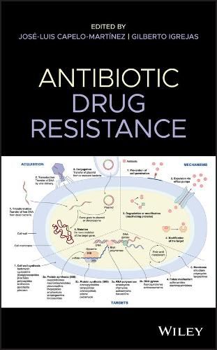 Antibiotic Drug Resistance