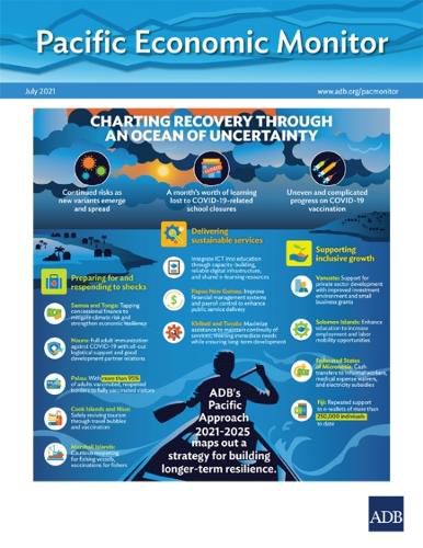 Cover image for Pacific Economic Monitor - July 2021