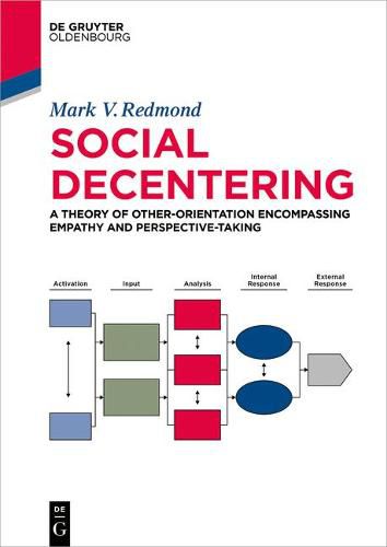 Cover image for Social Decentering: A Theory of Other-Orientation Encompassing Empathy and Perspective-Taking