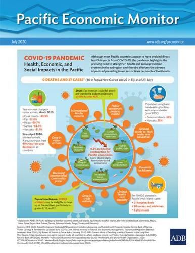 Cover image for Pacific Economic Monitor: July 2020