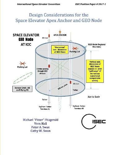 Design Considerations for the Space Elevator Apex Anchor and GEO Node