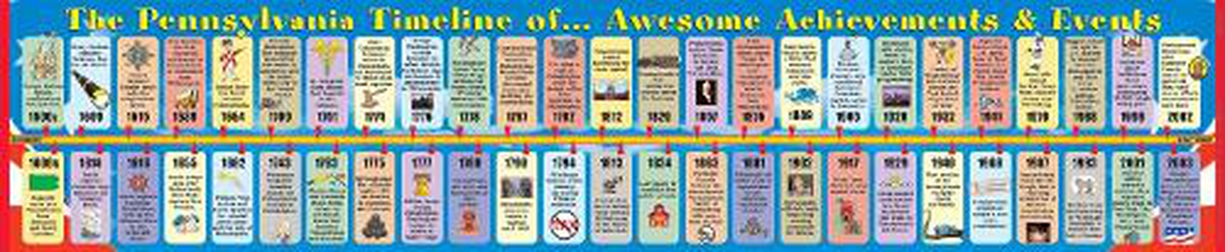 Cover image for Pennsylvania Student Reference Timeline - (Pack of 10)