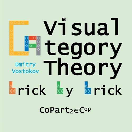 Visual Category Theory, CoPart 2: A Dual to Brick by Brick, Part 2