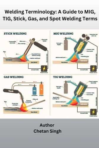 Cover image for Welding Terminology