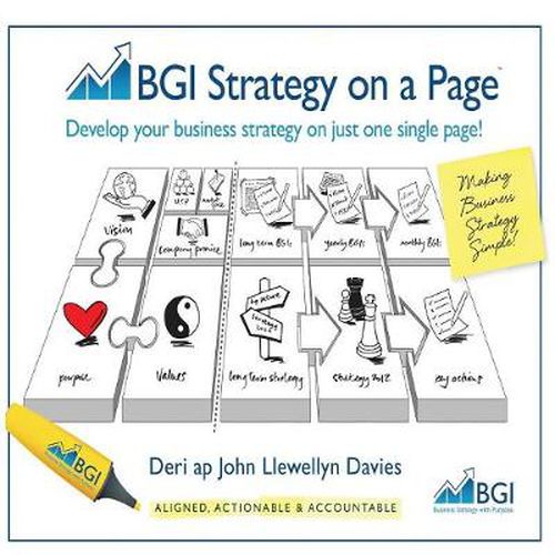 Cover image for BGI Strategy on a Page