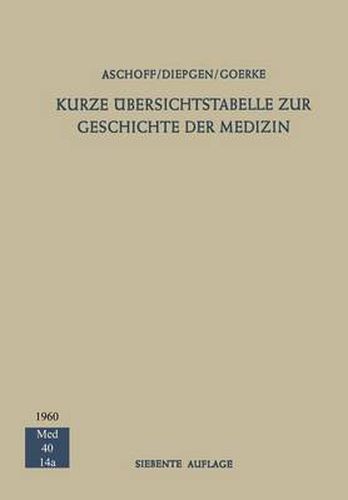 Kurze UEbersichtstabelle zur Geschichte der Medizin