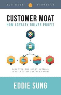 Cover image for Customer Moat: How Loyalty Drives Profit