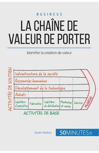 Cover image for La chaine de valeur de Porter: Identifier la creation de valeur