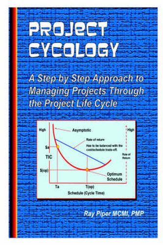 Cover image for Project Cycology